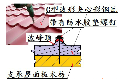 樂山彩鋼板漏水